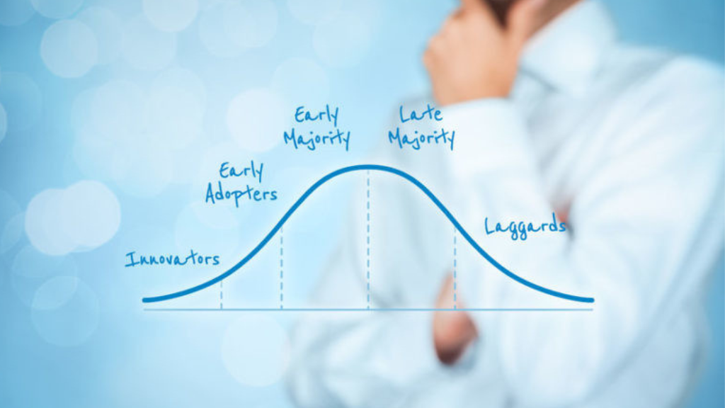 The Diffusion of Innovation Theory: A visual representation of how artificial intelligence and other technologies spread through society.