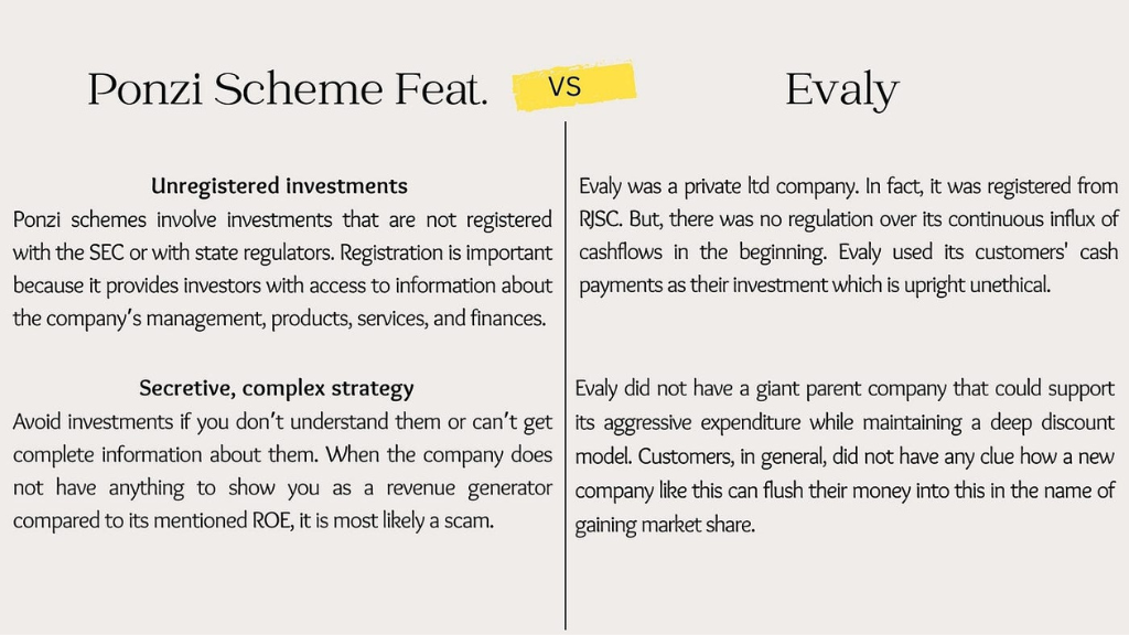 Models of Evaly and Ponzi: A comparison highlighting Evaly's rise and fall alongside characteristics of a Ponzi scheme.