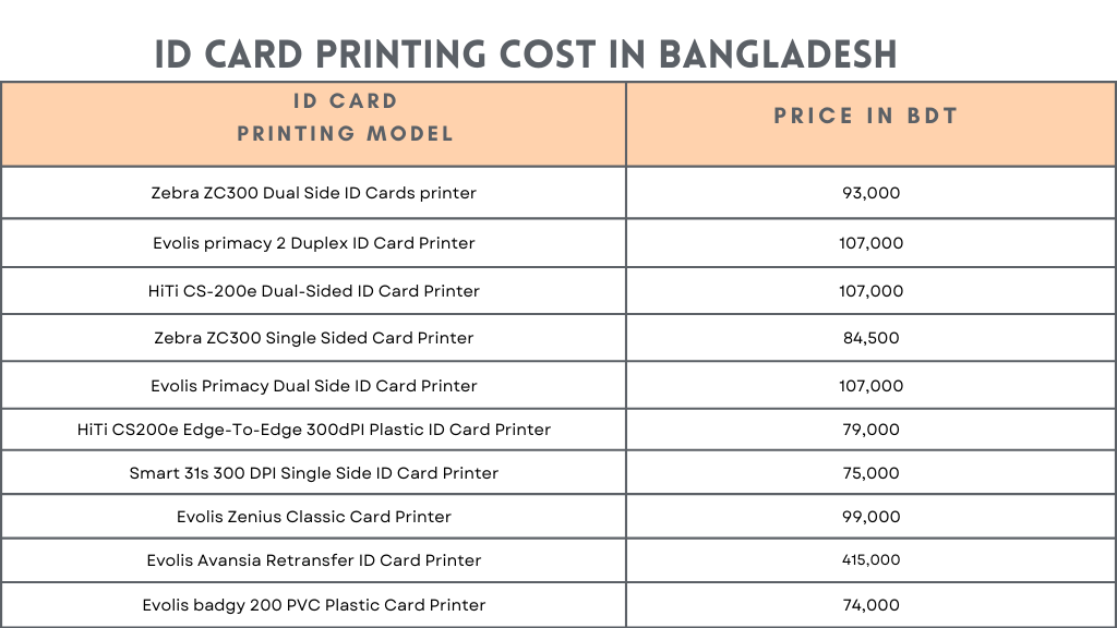 ID Card Printing Cost in Bangladesh: An overview of pricing factors and considerations for printing ID cards in the region.