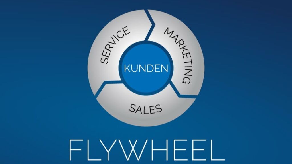 An illustration of the flywheel model, showcasing its key components and how it maintains momentum for sustainable growth.