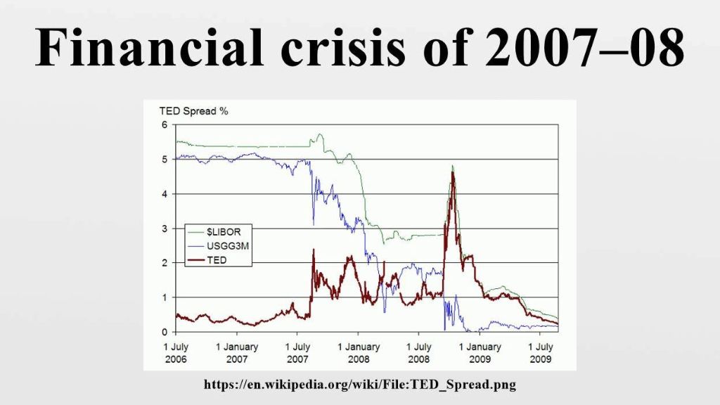 An example of the failure of risk management during the financial crisis in the United States and worldwide in 2007-2008.