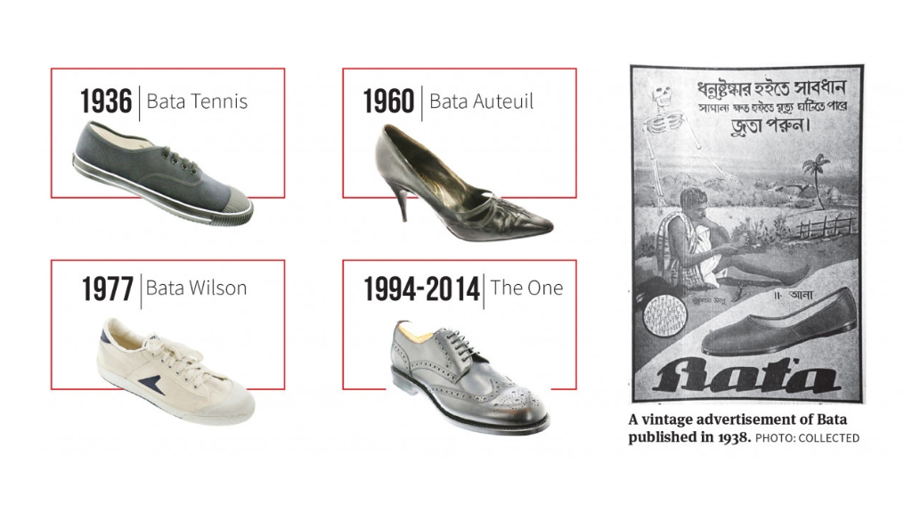 Bata Company's creative marketing strategies.