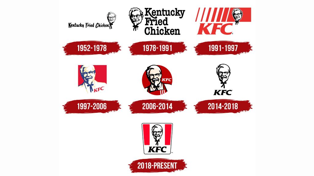 KFC is attracting customers worldwide through its logo branding.