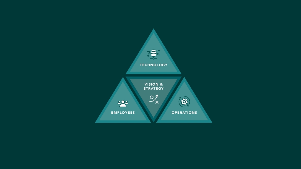 A visual representation of a Customer Experience Transformation framework showing customer journey, touchpoints, and data analytics.